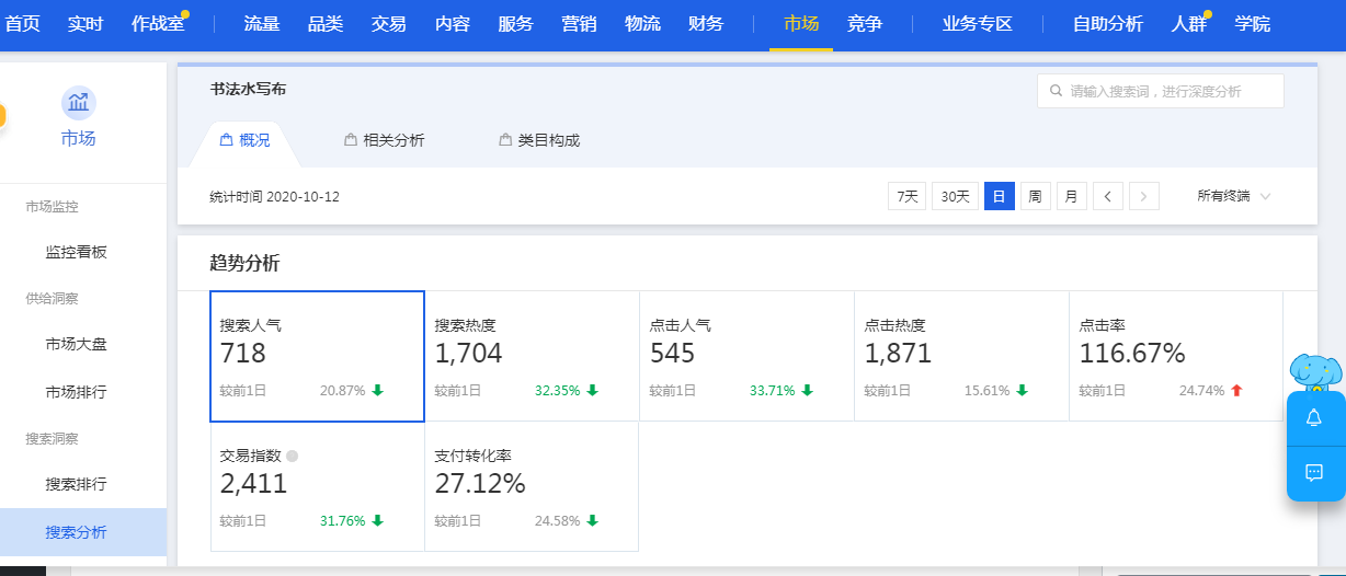 天猫无货源技术结合传统店铺玩法,三十天过万 天猫无货源技术结合传统店铺玩法,三十天过万