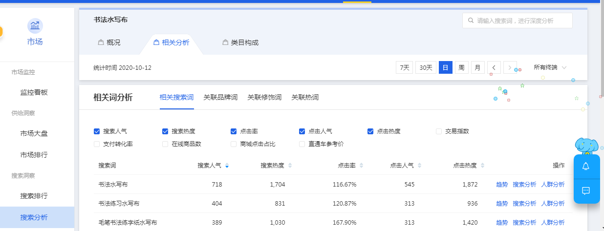 天猫无货源技术结合传统店铺玩法,三十天过万 天猫无货源技术结合传统店铺玩法,三十天过万