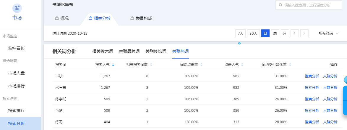 天猫无货源技术结合传统店铺玩法,三十天过万 天猫无货源技术结合传统店铺玩法,三十天过万